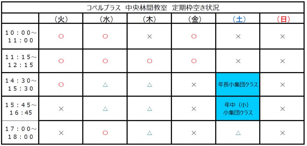 コペルプラス中央林間教室　空枠状況