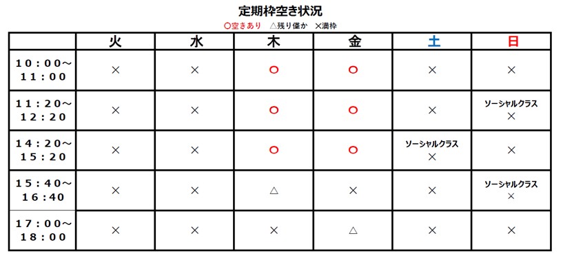 五反野教室　空枠状況